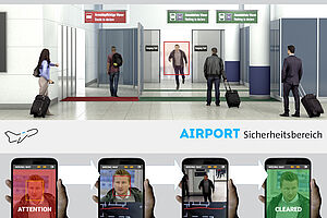 Flughafen: Echtzeitverfolgung detektierter Rückläufer mit Mobilgeräten