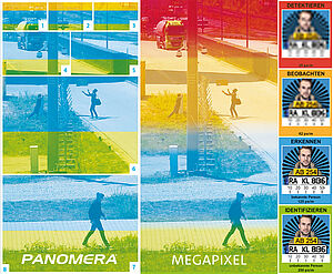 Comparison pixel density megapixel camera and Panomera® 