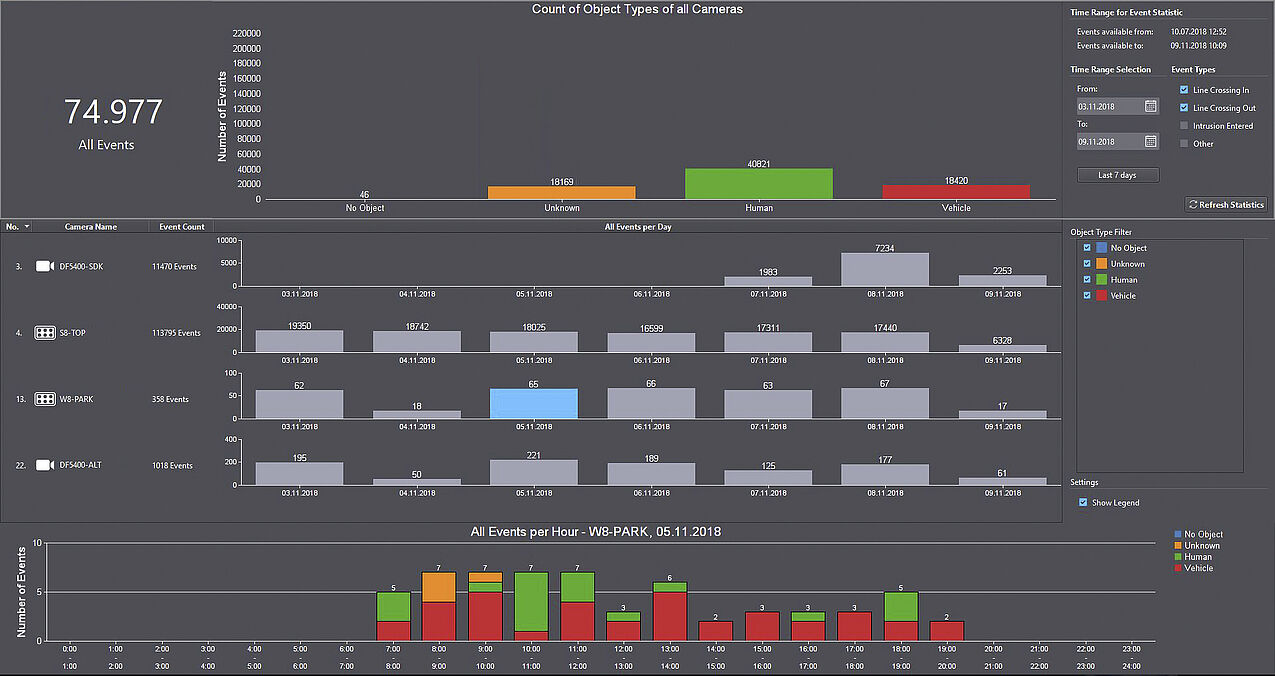 Dallmeier SeMSy VMS Dashboard