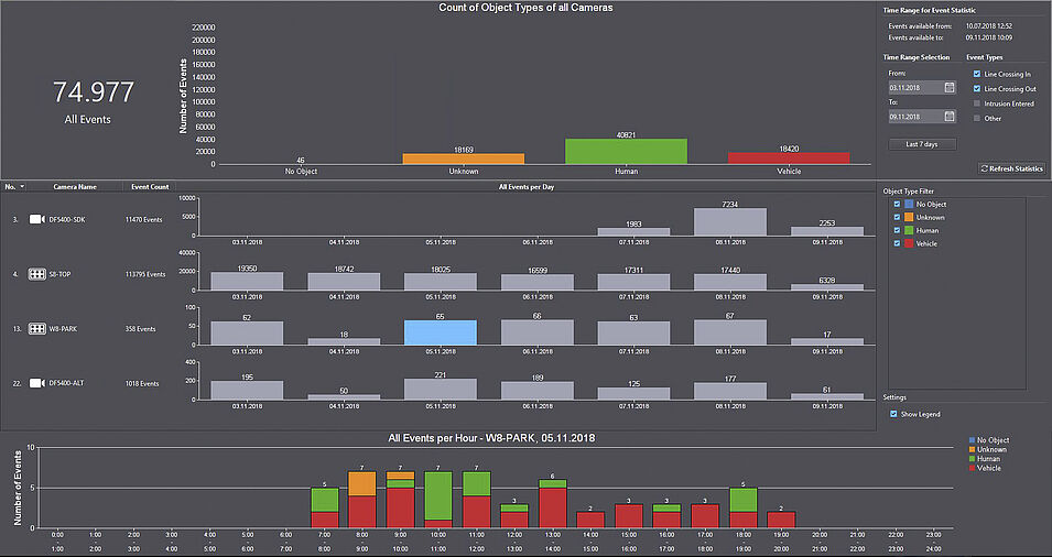 Dallmeier SeMSy VMS Dashboard