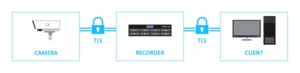 Dallmeier Device Manager TLS Encryption