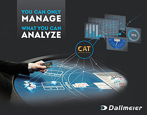 Dallmeier Casino Automation System CAT