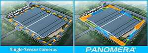 Vergleich: Single-Sensor-Kamera Panomera®, Erfassung großer Flächen