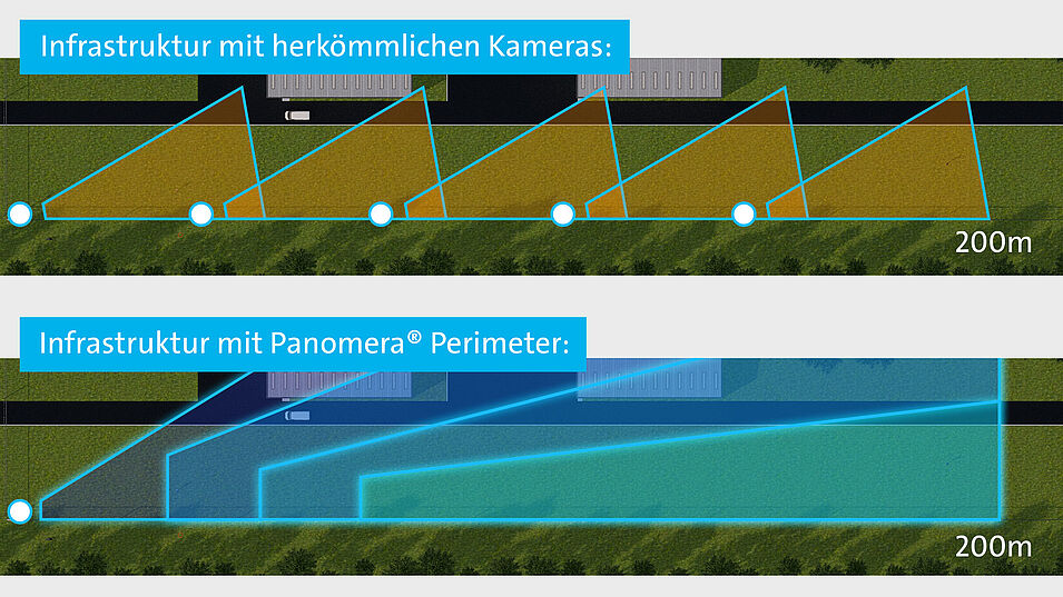 Panomera-Perimeter_Infrastructure
