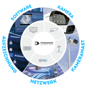 Dallmeier Components Produkte