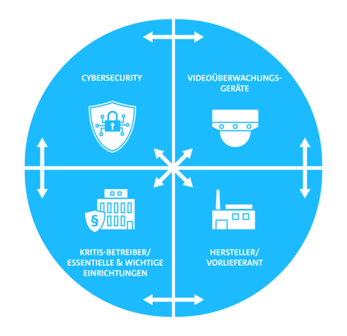 Supply-Chain_de