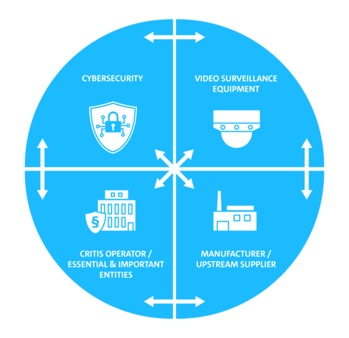 Supply-Chain