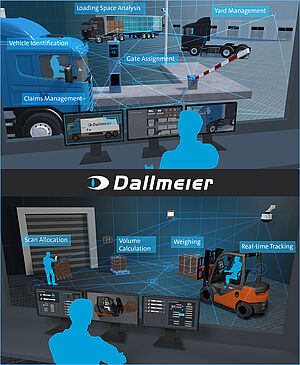 Video Surveillance Logistics