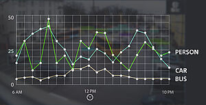 Video surveillance without camera image