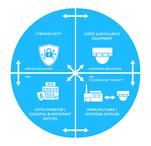 Cybersecurity Resilience