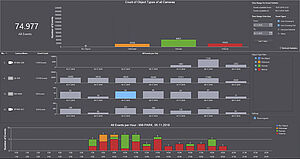 VMS Semsy Compact GUI Dashboard