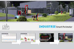 Fehlalarme reduzieren am Perimeter mit KI