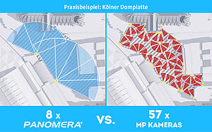 Panomera Megapixel Vergleich Kölner Domplatte