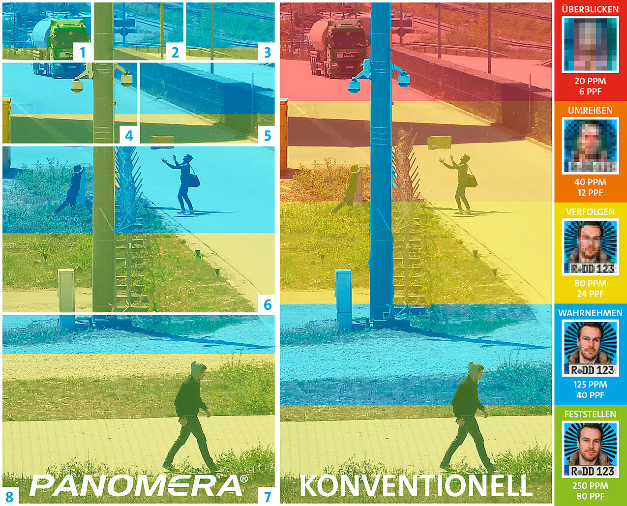 Vergleich Auflösung Panomera® Megapixel-Kameras
