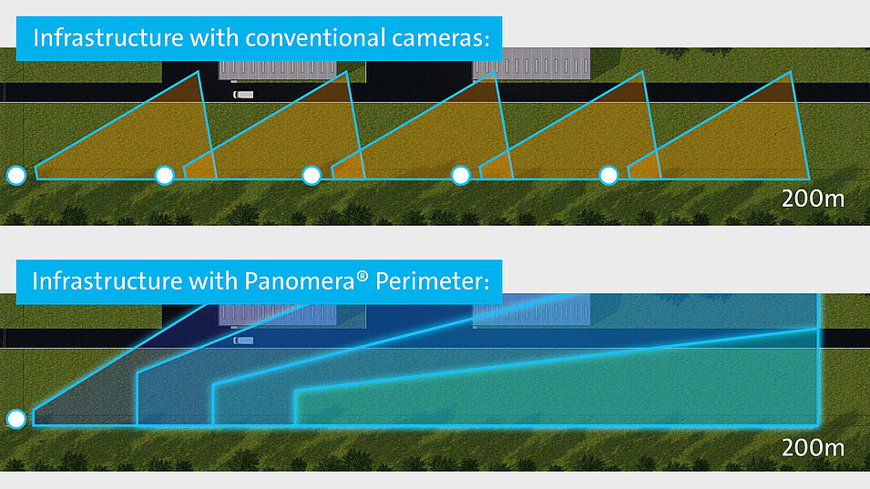 Panomera-Perimeter_Infrastructure