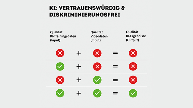 Videoüberwachung KI ohne Diskriminierung