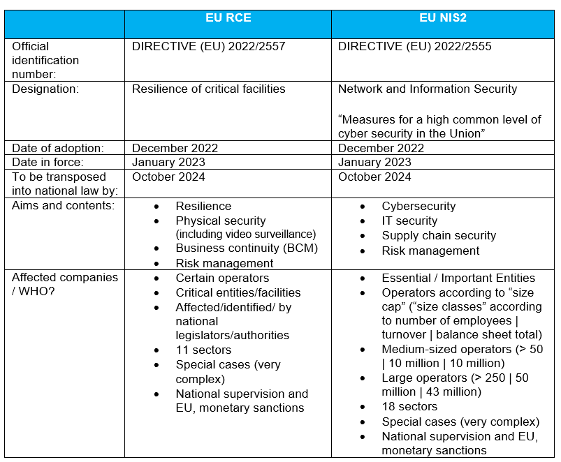 EU legal framework