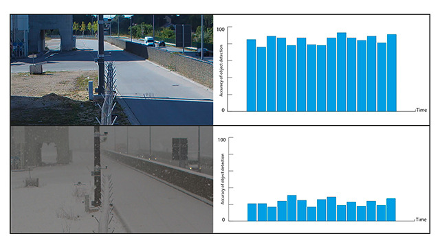 AI Object Classification Summer Winter