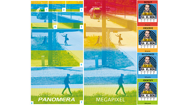 Image Quality Megapixel Camera vs. Multifocal Sensorsystem