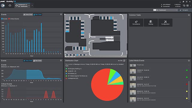 Flughafen Managementsystem