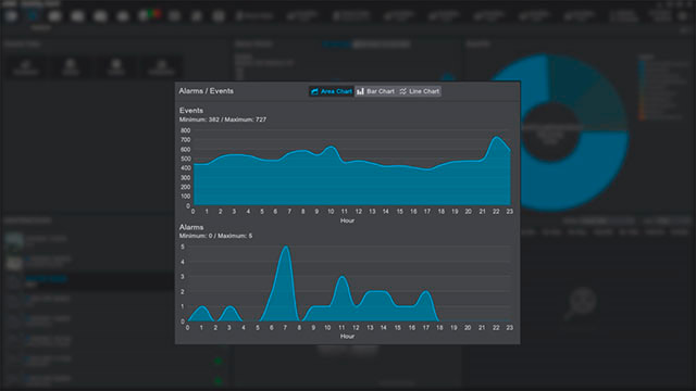 Sistema de gestión de casinos CMS