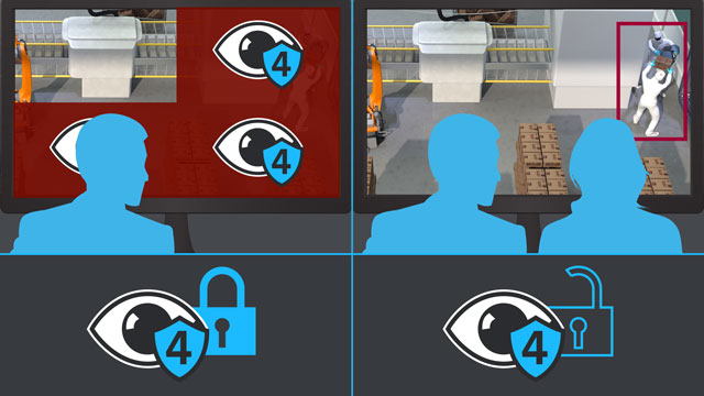 Video surveillance GDPR four-eyes principle