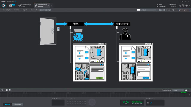 PSIM Security, la misma información sobre el evento