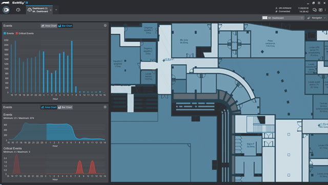 Stadium interiors Video surveillance