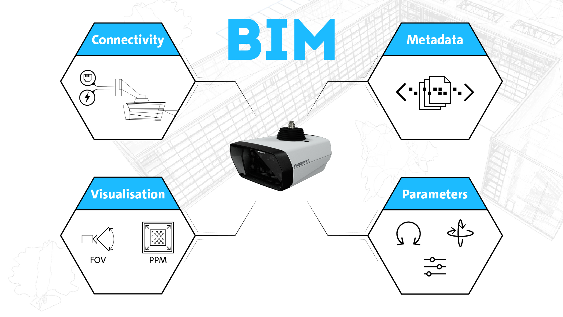 Dallmeier BIM CAD Models