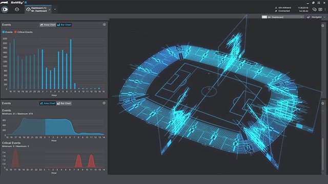 Dallmeier 3D Planung Stadion