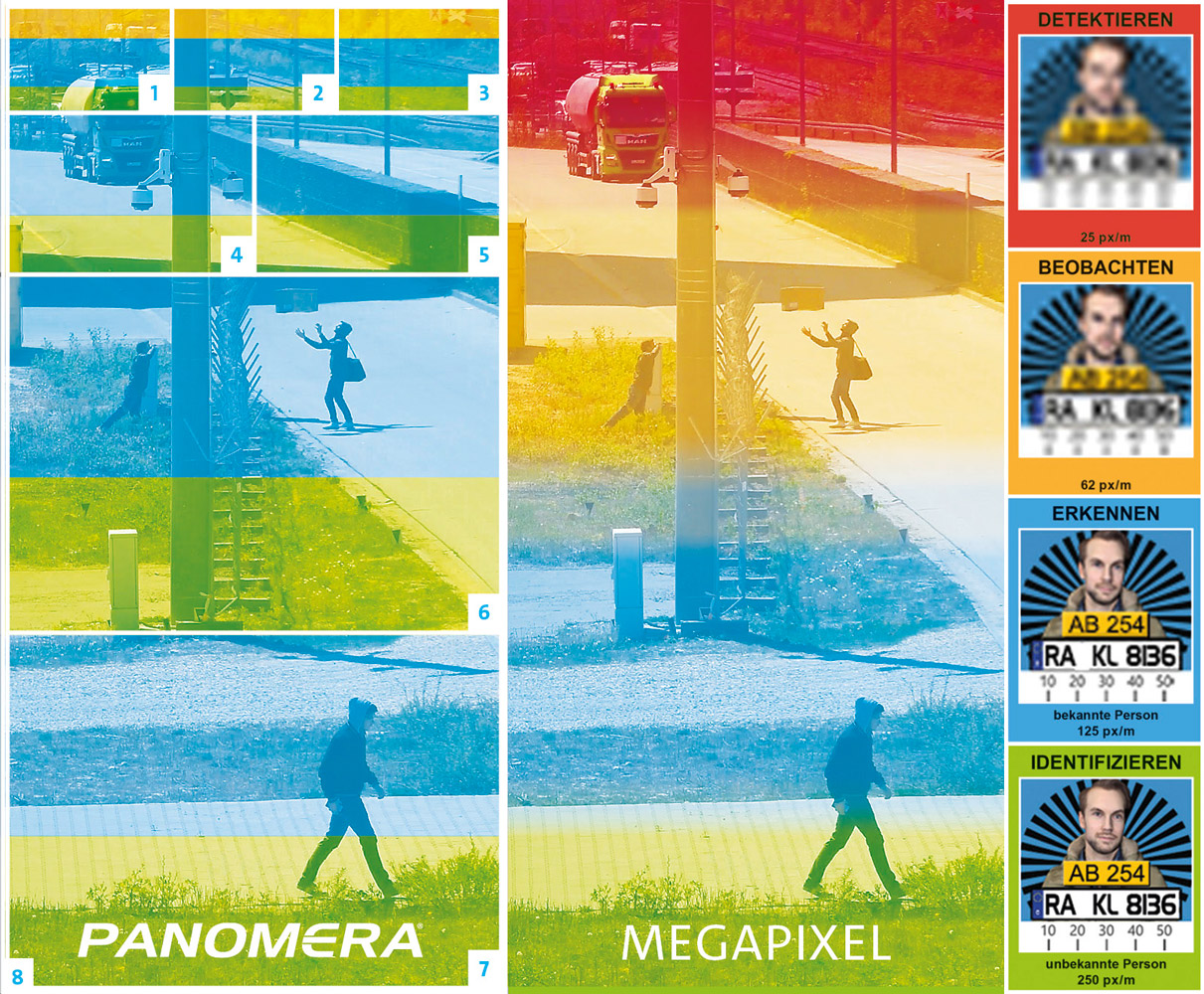 Vergleich Auflösung Panomera® Megapixel-Kameras